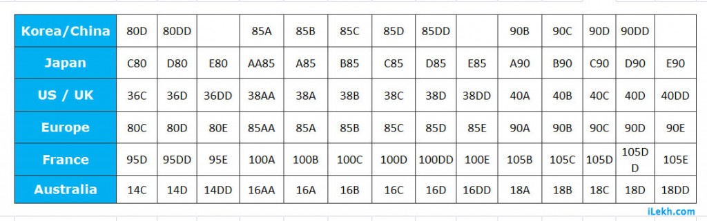 Bra Size Chart Uk To Us