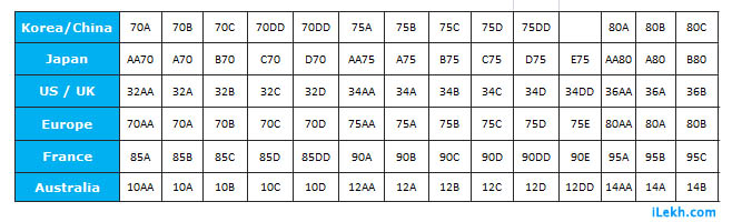 Bra Size Chart Conversion UK US Euro Asia ILekh bra-size-chart-conversion-uk-us-euro-asia-ilekh