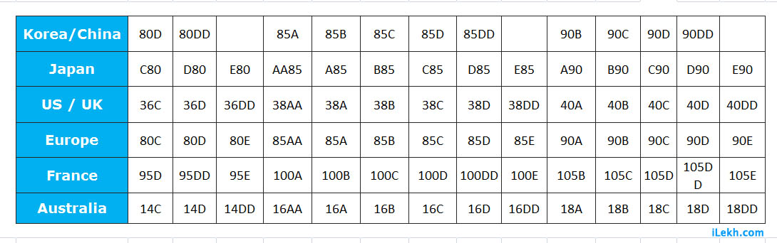 Womens Bra Size Chart